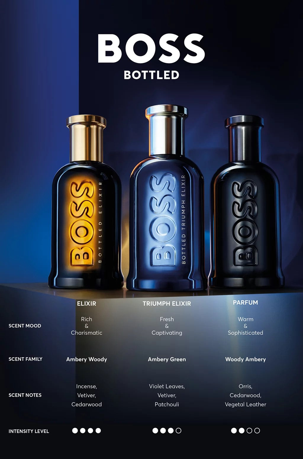 Boss Bottled Triumph Elixir Hugo Boss for men