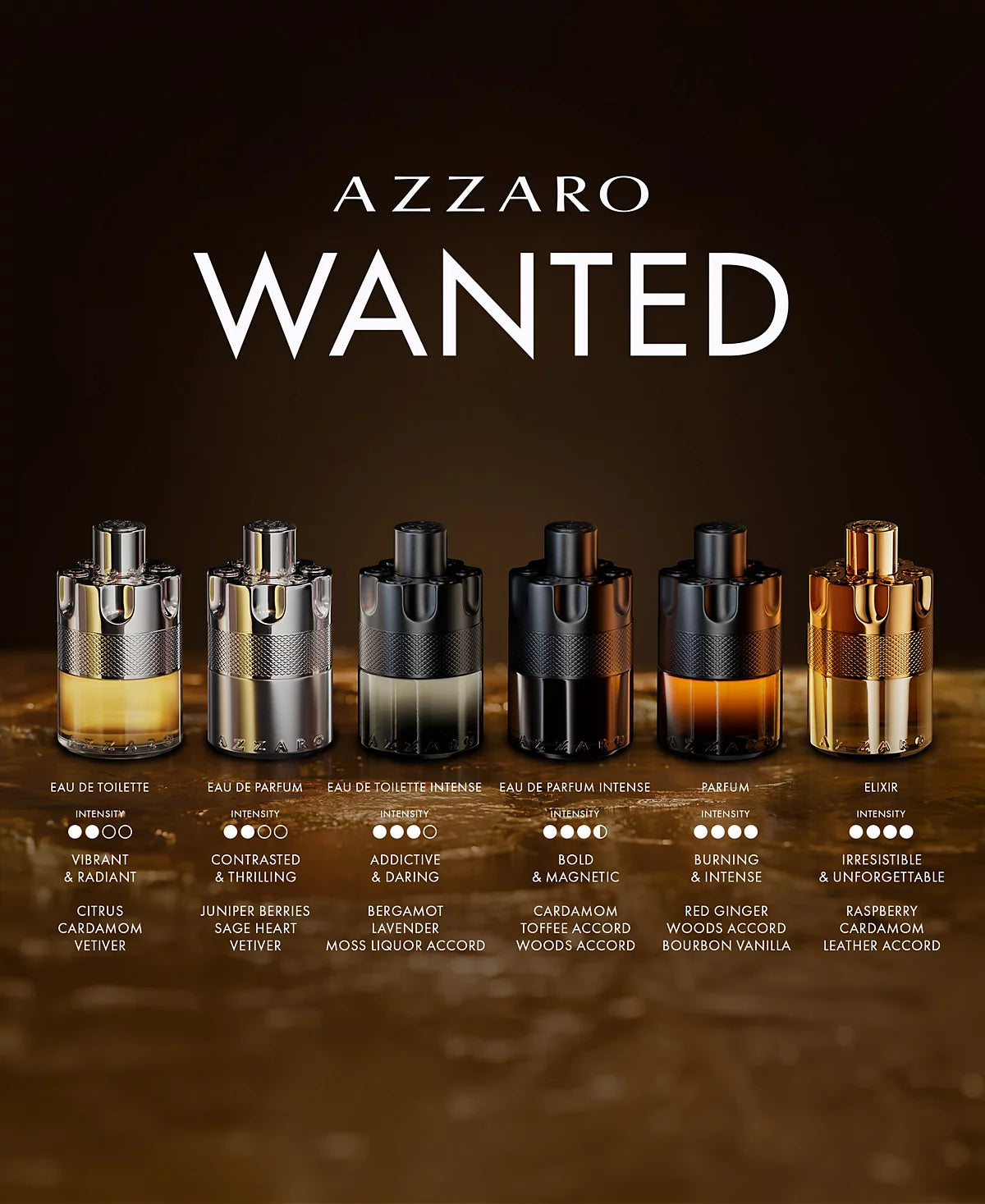 The Most Wanted Parfum Azzaro for men