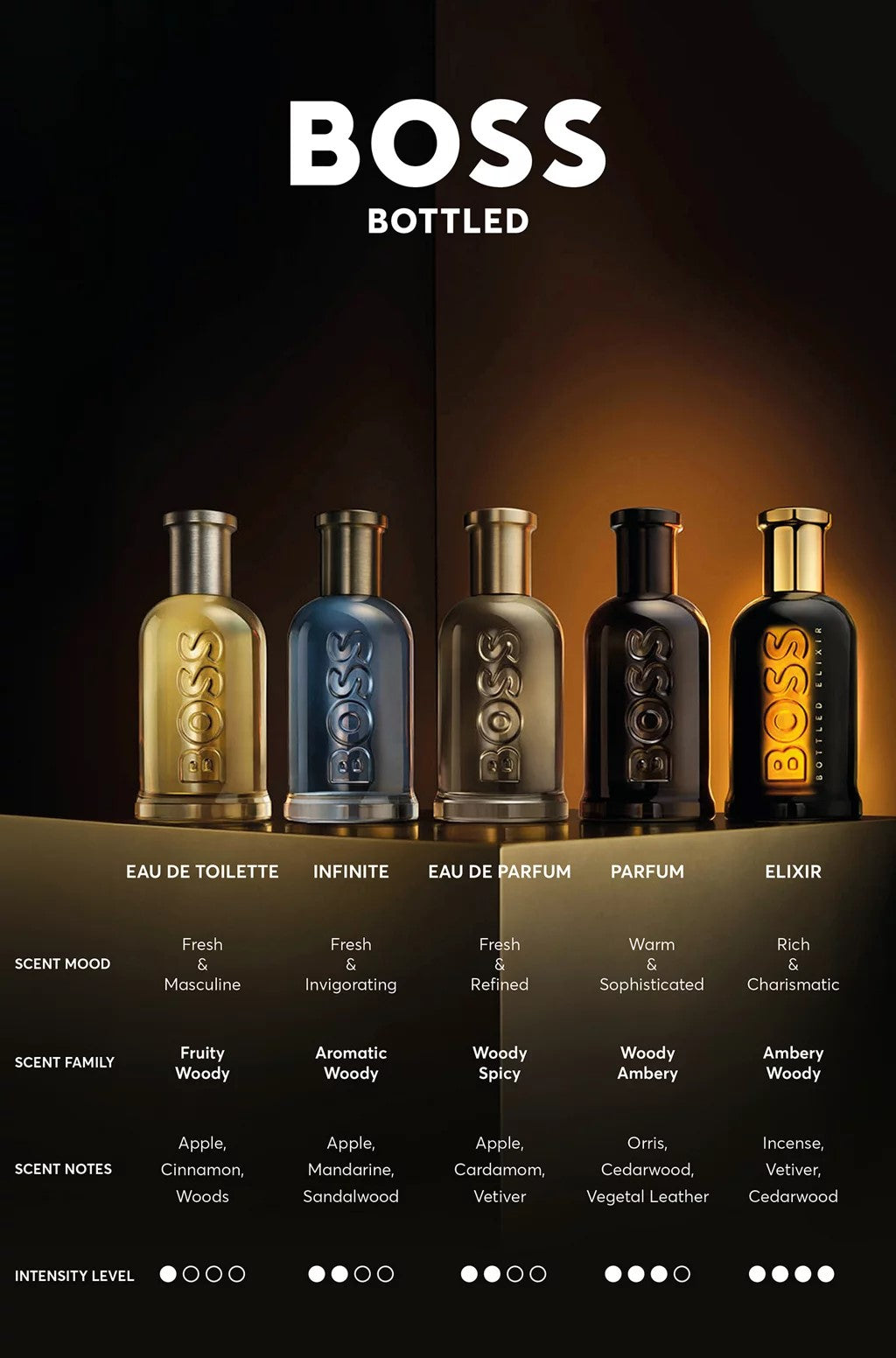 Boss Bottled Elixir Hugo Boss for men