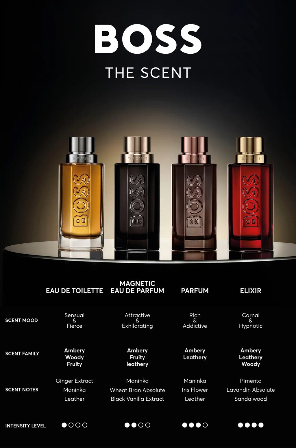 Boss The Scent Hugo Boss for men